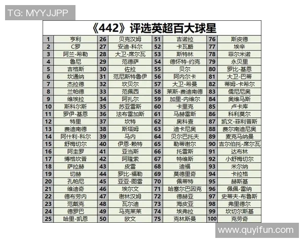 足球史上最幸运的十位球星排名及其惊人转折时刻解析